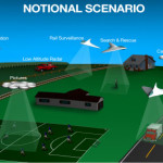 NASA UAV Traffic Control